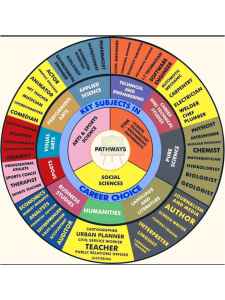 Career Wheel Compass Wall Mounted – Navigate Your Professional Journey with Purpose